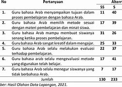 Metode Demonstrasi Dalam Pembelajaran Bahasa Arab